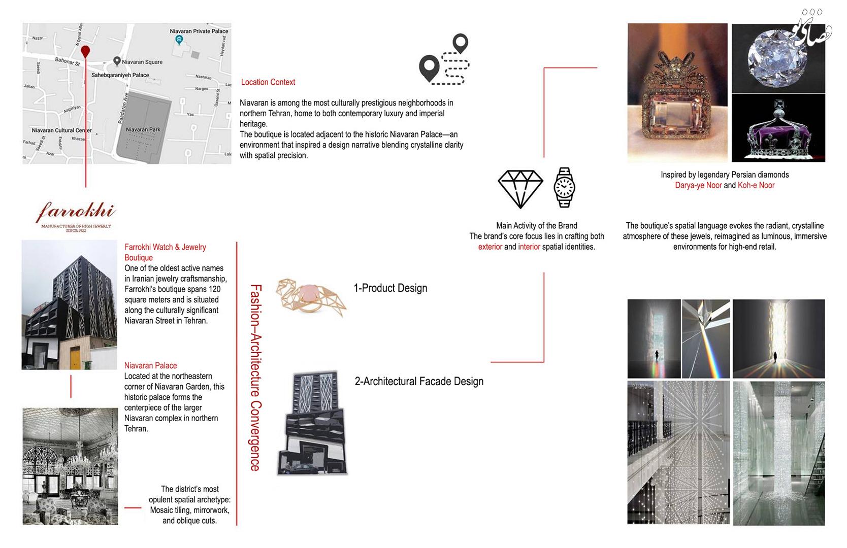 niavaran retail-nubico (4)